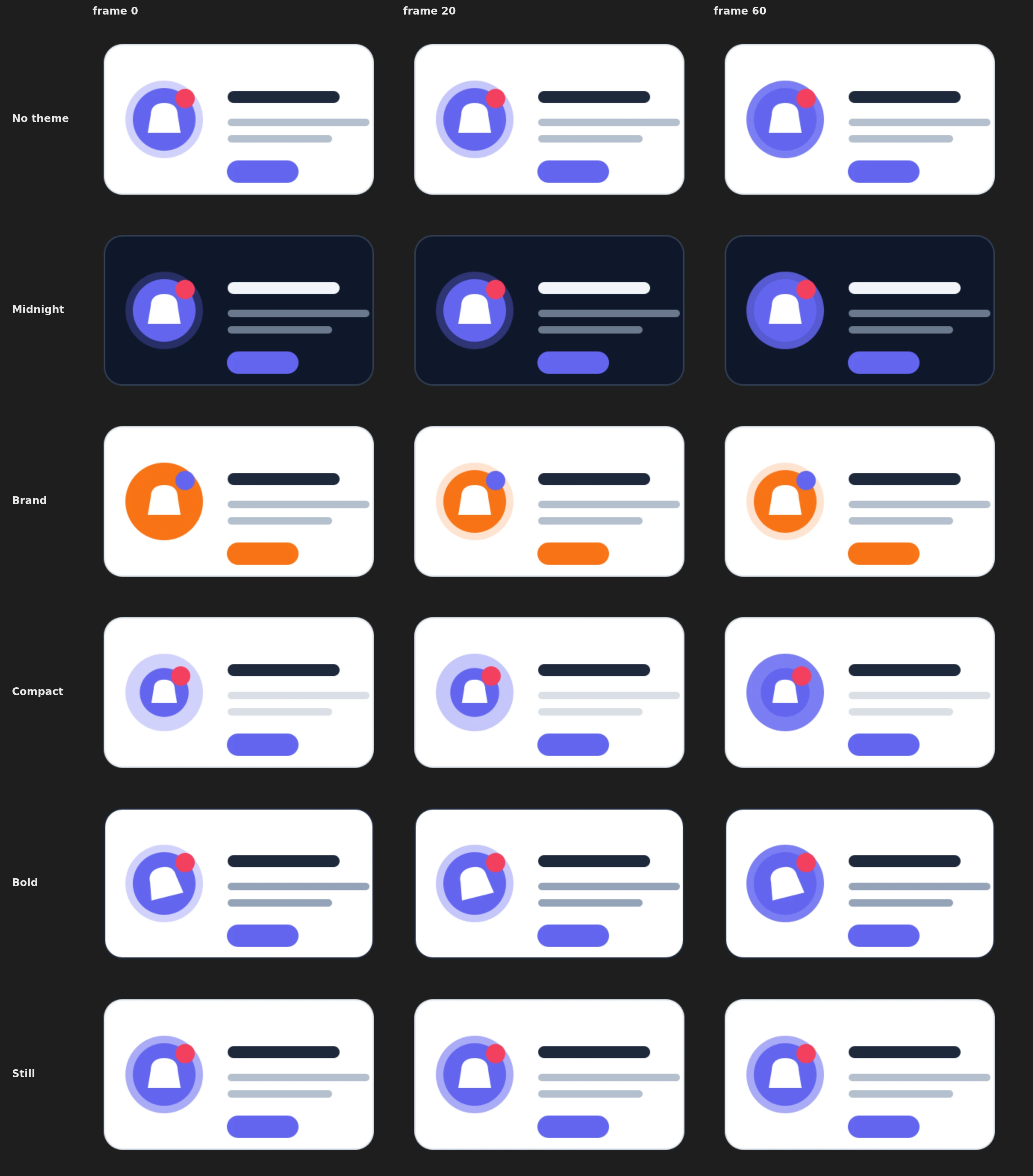 One file, five themes, three frames