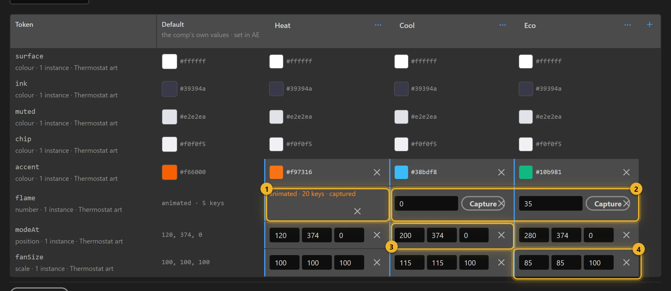 Slots and themes