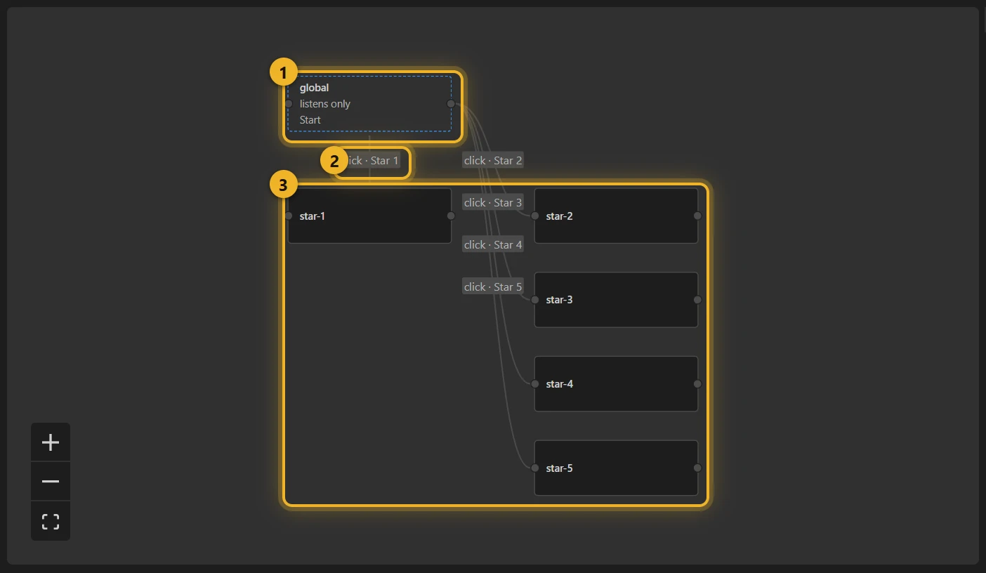 The Number → segment machine