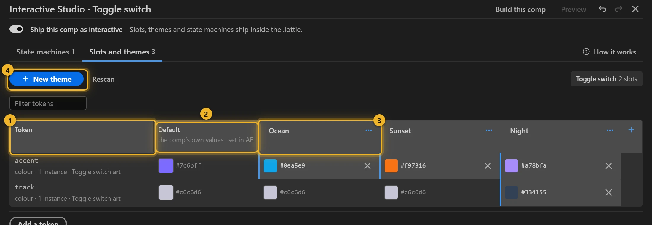Slots and themes