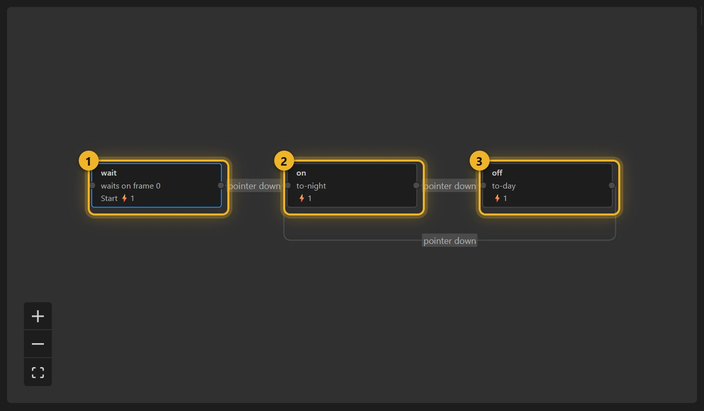 The Theme switch machine